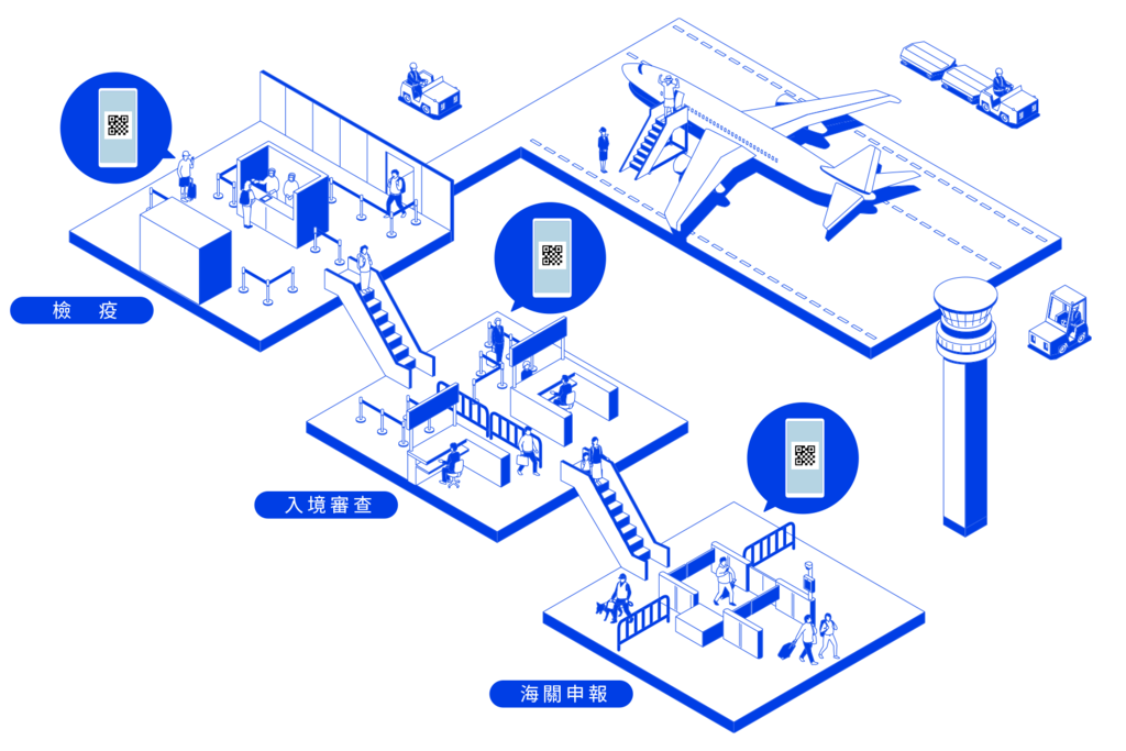 11月14日起入境日本將使用Visit Japan Web取代MySOS App。（相片來源：Visit Japan Web）