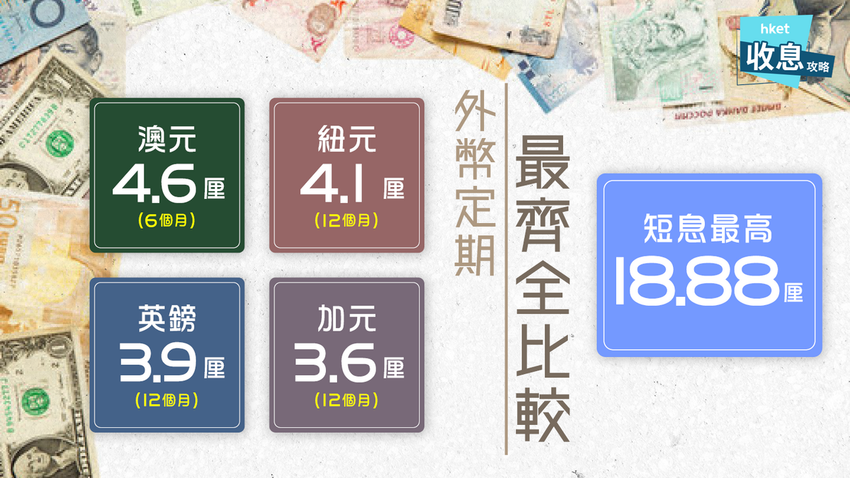 外幣定期存款｜6.9厘日圓定存倒數、澳元4.6厘比港元高息（附6大外幣定期存款）