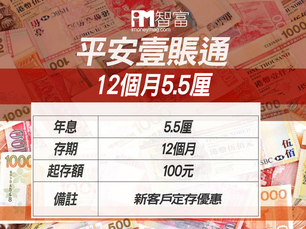 【im定存攻略】滙豐12個月定存升至4 3厘 虛銀新客12個月5 5厘仍為最高