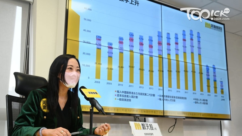 移民顧問料每年吸4.5萬人才來港，內地人佔9成專攻金融創科（曾耀輝攝）