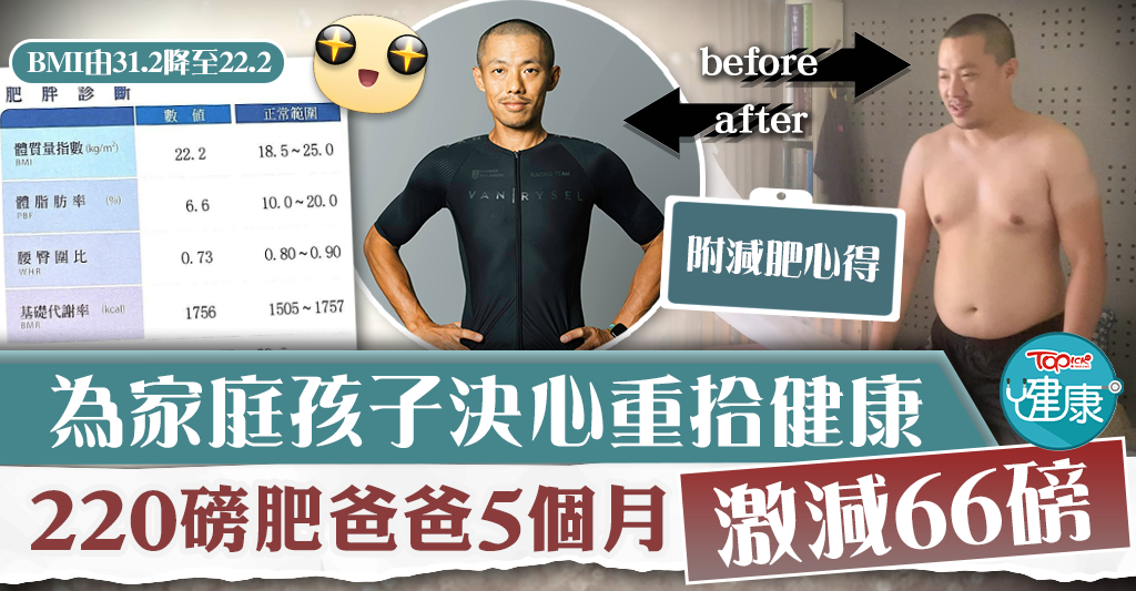 [Battaglia per la perdita di peso]Determined to improve the lifestyle of family and children 220 lbs fat dad lost 66 lbs in 5 months- Hong Kong Economic Daily- TOPick – Health – Health and Beauty