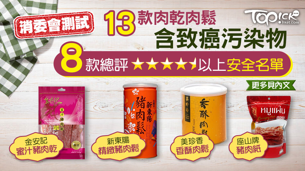13款肉乾肉鬆含致癌污染物，8款總評4.5星以上安全名單。