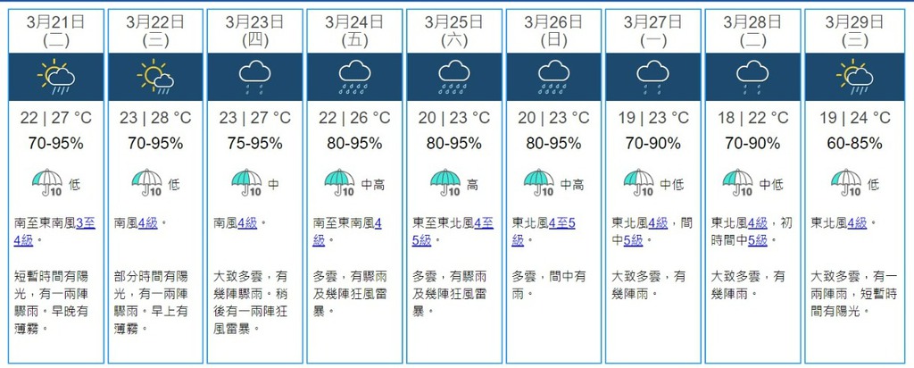 （天文台圖片）