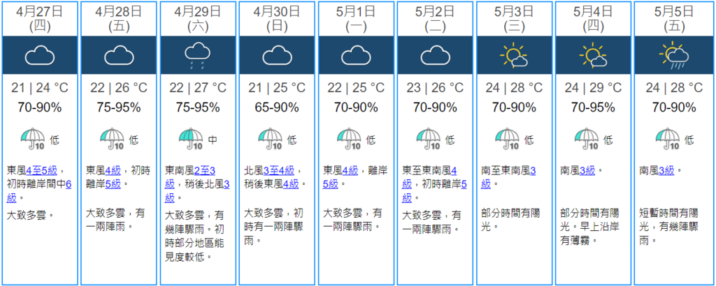 香港九天天氣預報。（天文台網頁圖片）