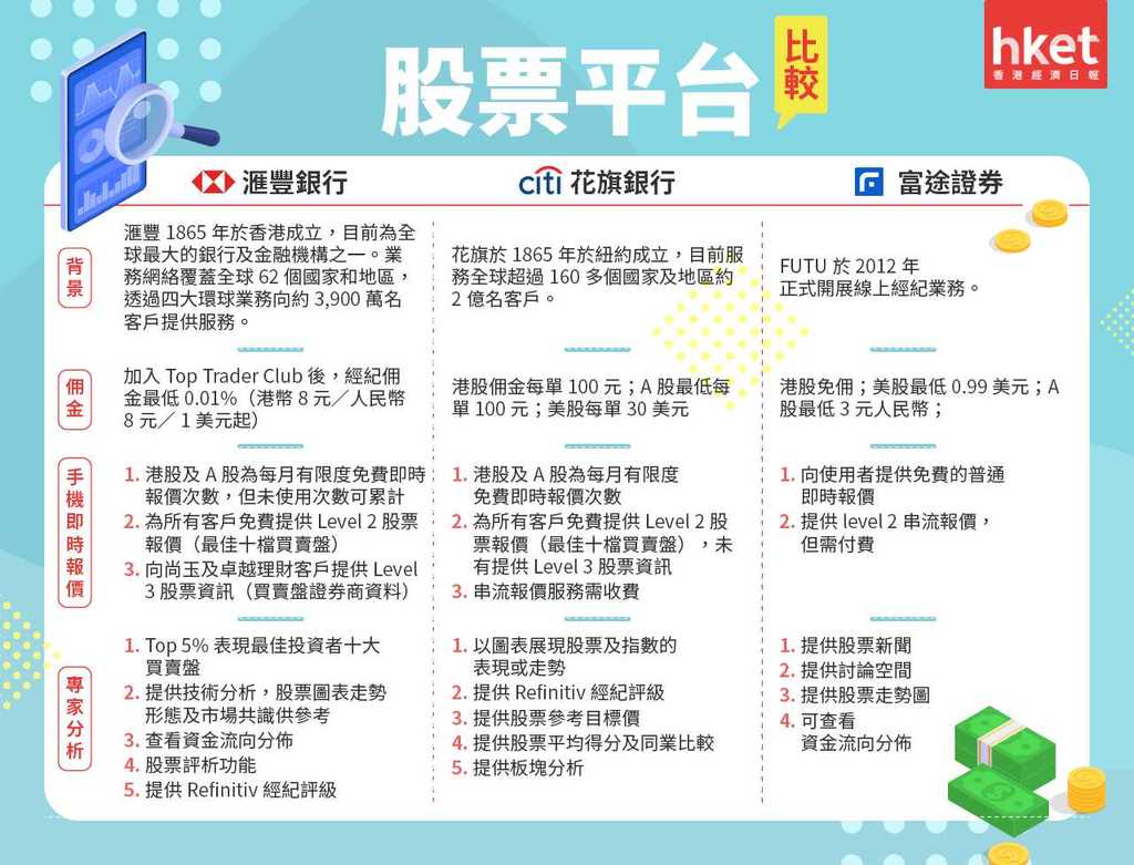 博反彈不是夢！ 股票平台比較免費lv2報價/ 免佣免收費