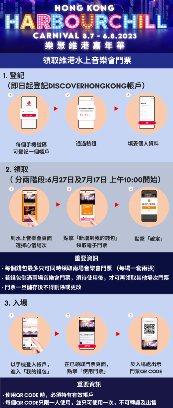 領取維港水上音樂會門票的步驟。(旅發局提供)