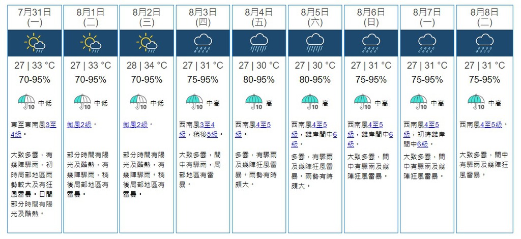 天文台九天天氣