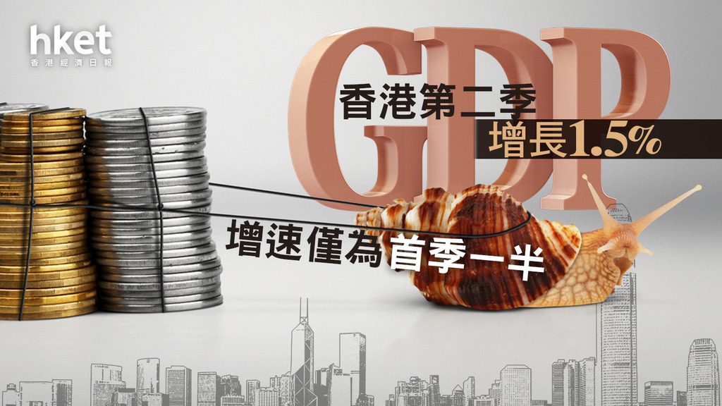 【香港經濟】香港第二季GDP僅增1.5、遠遜預期 恒生分析兩大因素拖累經濟按季倒退