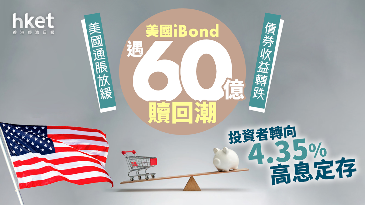 加息見頂？】美國I Bonds收益降遇60億贖回潮投資者轉向定存