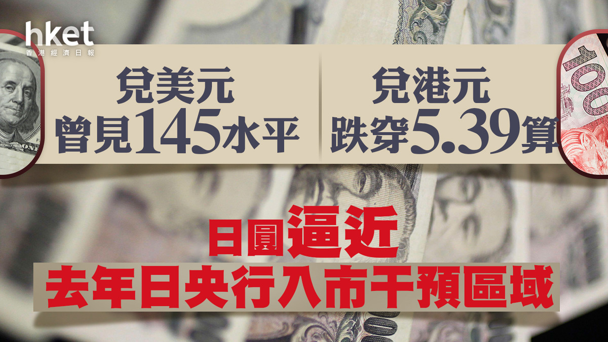 日圓走勢】日圓逼近去年日央行入市干預區域兌美元曾見145水平、兌港元跌穿5.39算