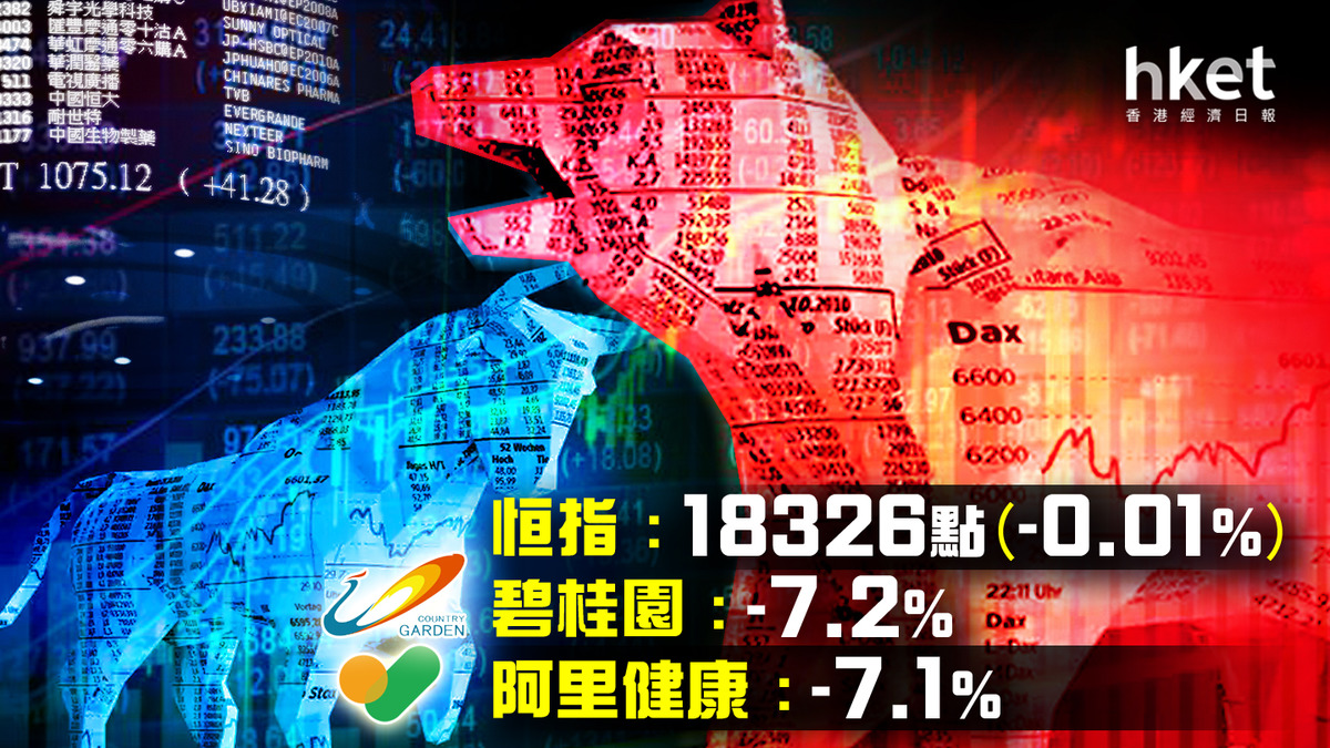 Hong Kong Stocks Recovered from Loss of Wanbaguan, Ended Slightly Lower