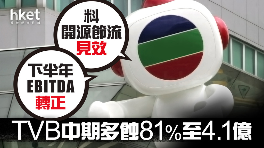 【業績｜電視廣播】TVB中期虧損擴逾8成至4.1億　嚴控開支半年削255人　預計下半年實現正EBITDA