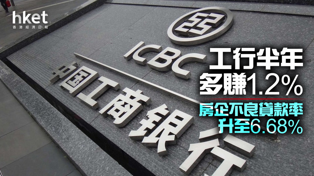 業績｜1398】工行半年多賺1.2% 房企不良貸款率6.68% 按年升1.21個百分點