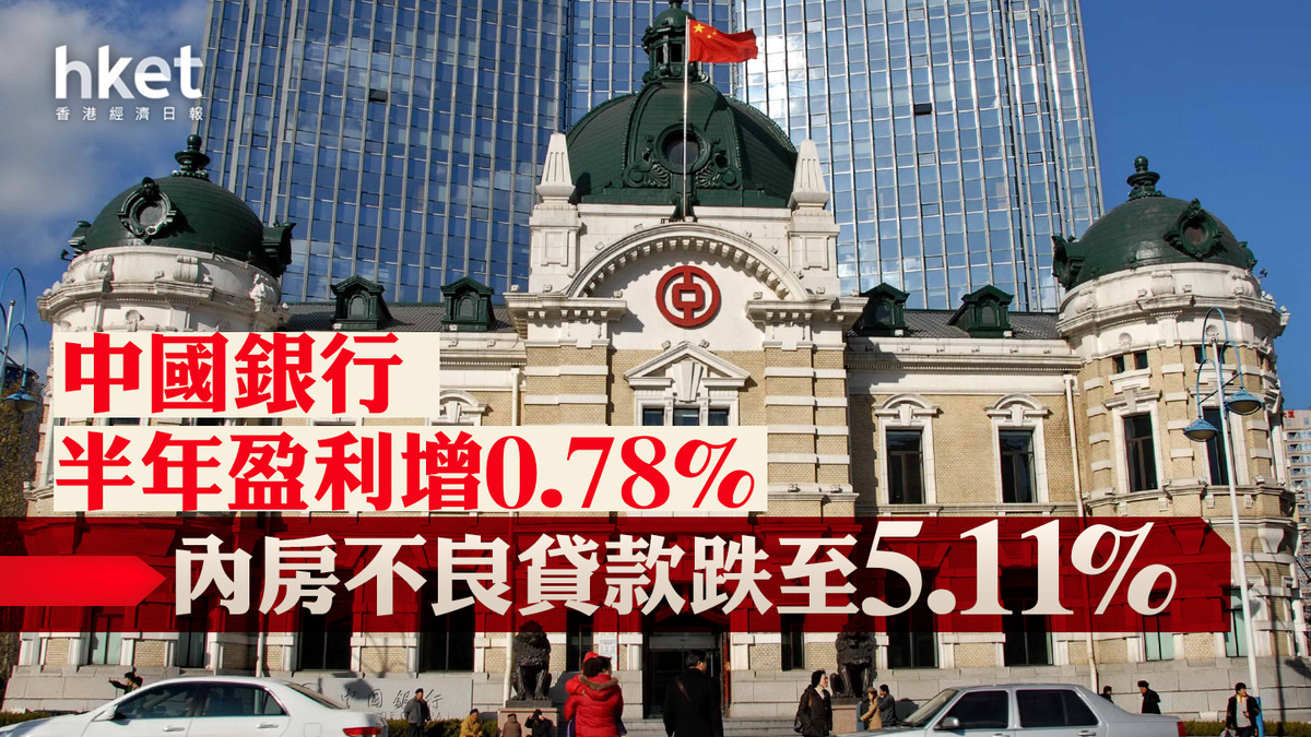 業績｜3988】中國銀行半年盈利增0.78% 內房不良貸款跌至5.11%