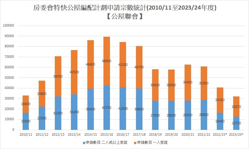 （公屋聯會圖片）