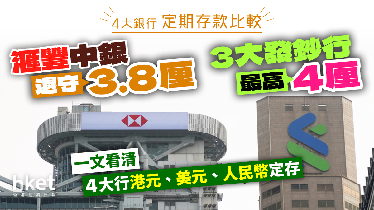 港元定存｜滙豐、中銀退守3.8厘發鈔行最高4厘｜一文看清4大銀行定期年