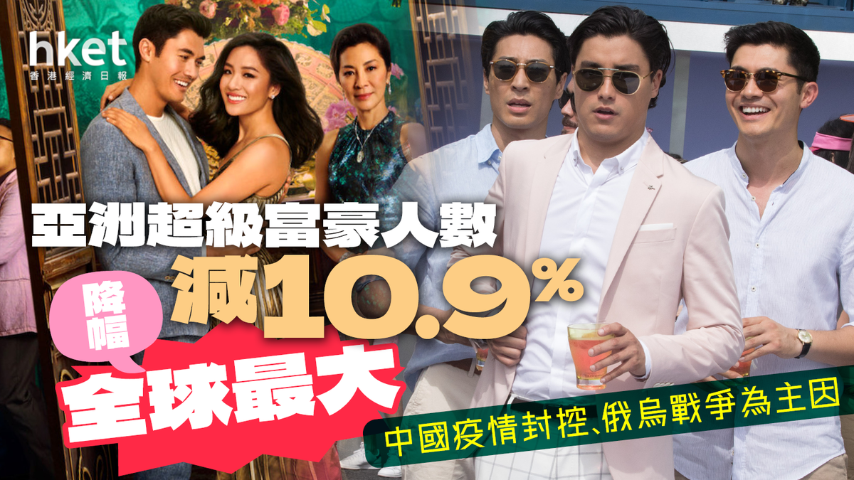 亞洲超級富豪人數減10.9% 降幅全球最大中國疫情封控、俄烏戰爭為主因