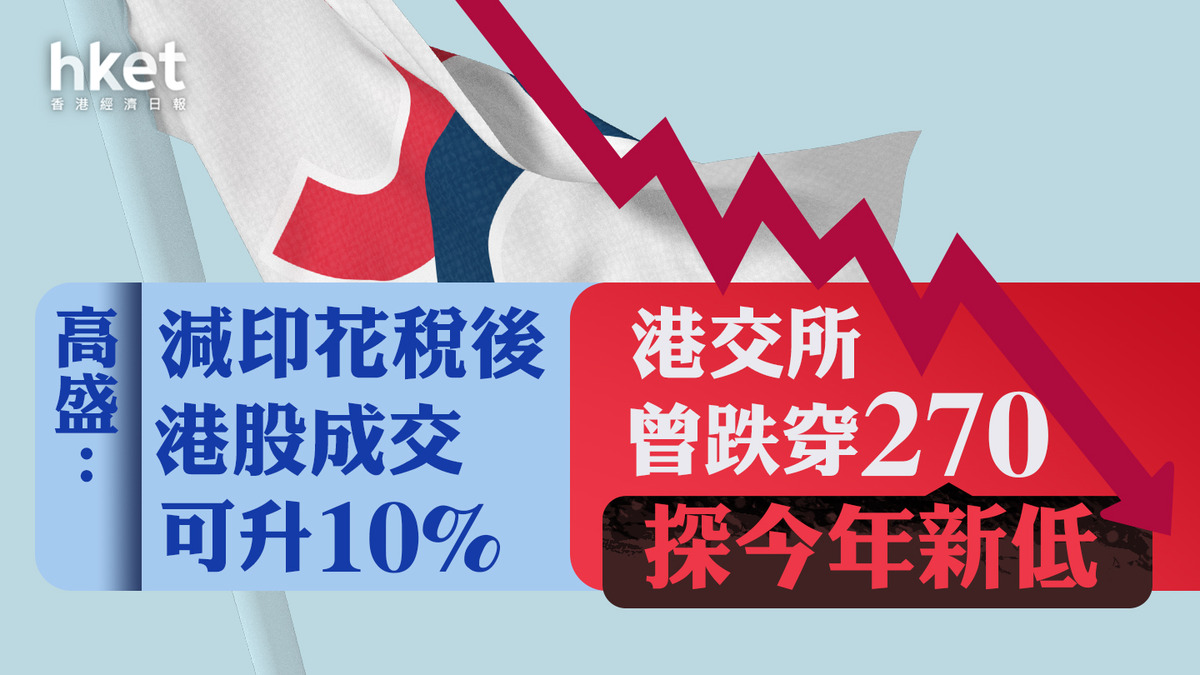 大行報告】港交所再跌3%曾穿270 高盛：減印花稅後港股成交可升10%
