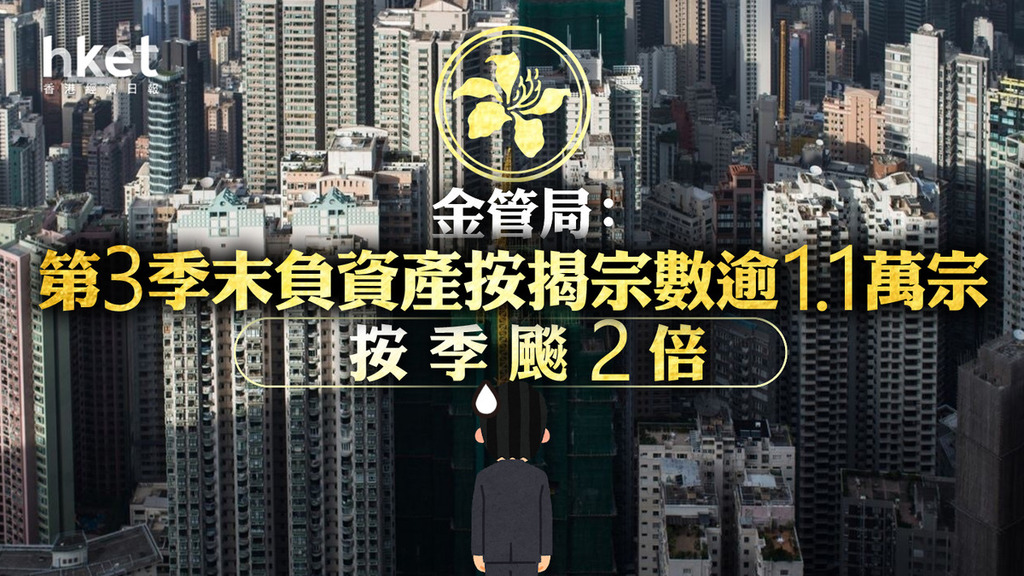 【香港樓市】金管局：第3季負資產宗數單季增2.3倍至1.1萬宗　逼近去年底數據