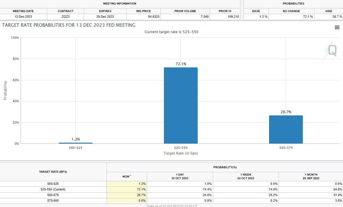 美國加息】儲局將公布議息結果、預期按兵不動今年不再加息機會有多大？