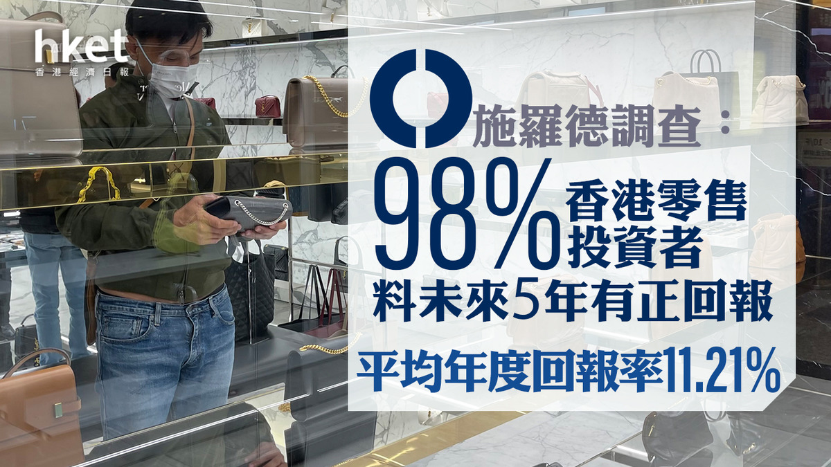 投資調查】施羅德調查：98%香港零售投資者料未來5年有正回報平均年度回報率11.21%