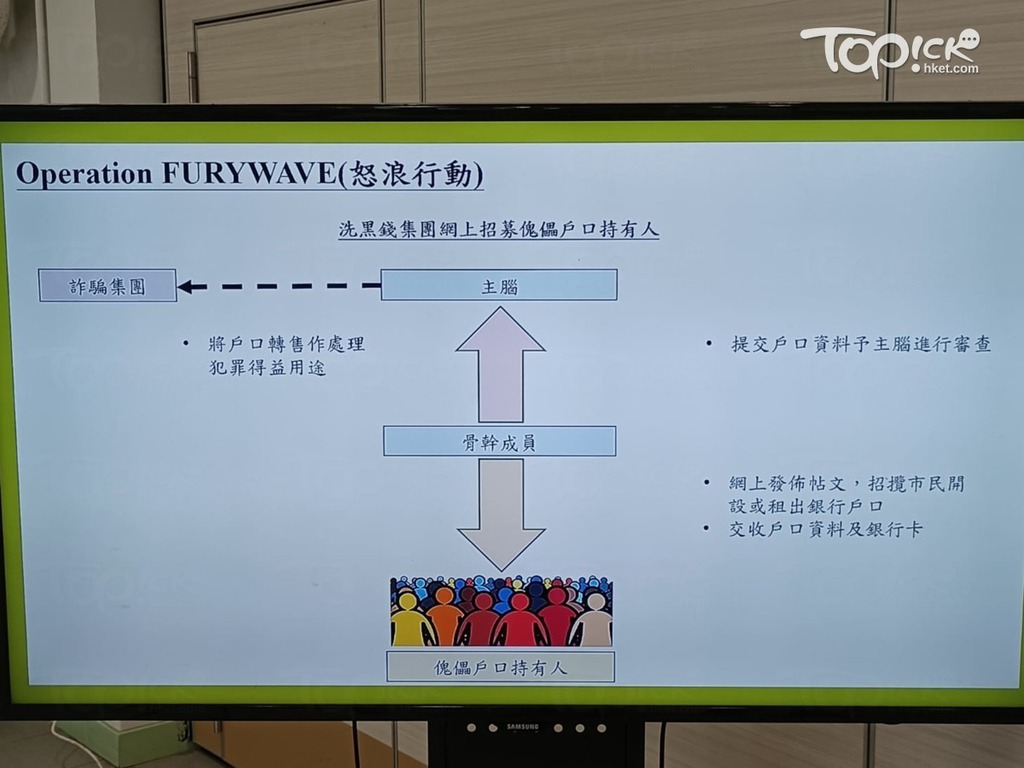警方公布上月起展開的打擊詐騙案及洗黑錢罪行「怒浪」行動成果。（曾秋文攝）