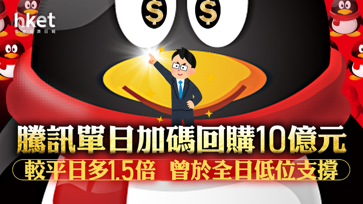 遊戲恐慌】騰訊單日加碼回購10億元、較平日多1.5倍曾於全日低位支撐
