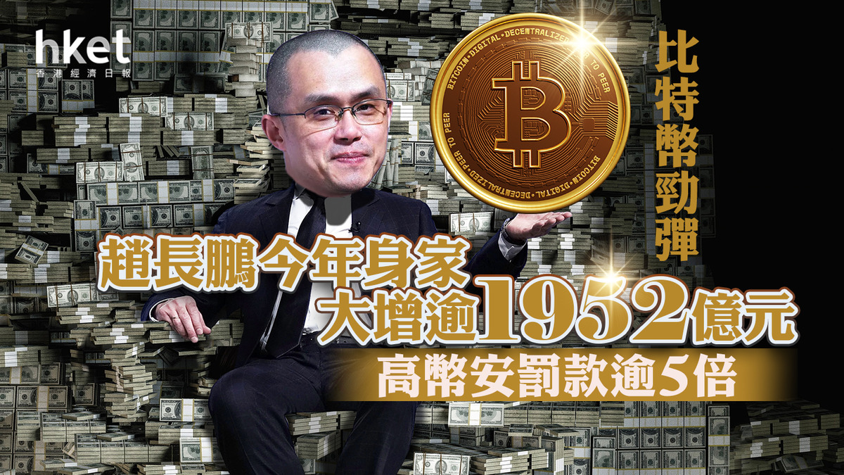 bitcoin】比特幣勁彈趙長鵬今年身家大增逾1952億元高幣安罰款逾5倍