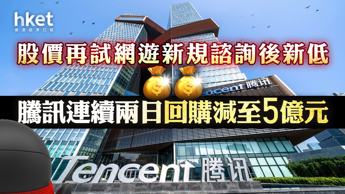 騰訊回購】騰訊連續兩日回購減至5億港元股價再試網遊新規諮詢後新低