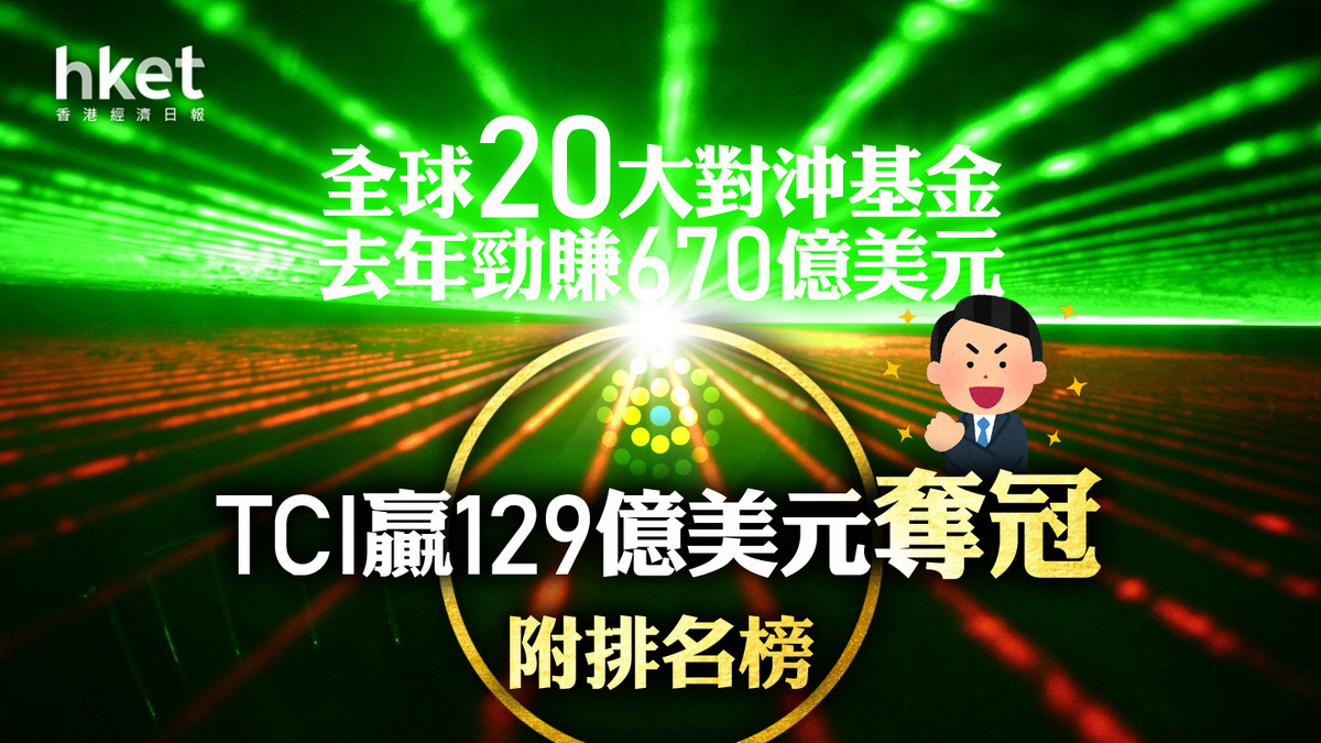 金融大鱷｜全球20大對沖基金去年勁賺670億美元TCI贏129億美元奪冠（附排名榜）
