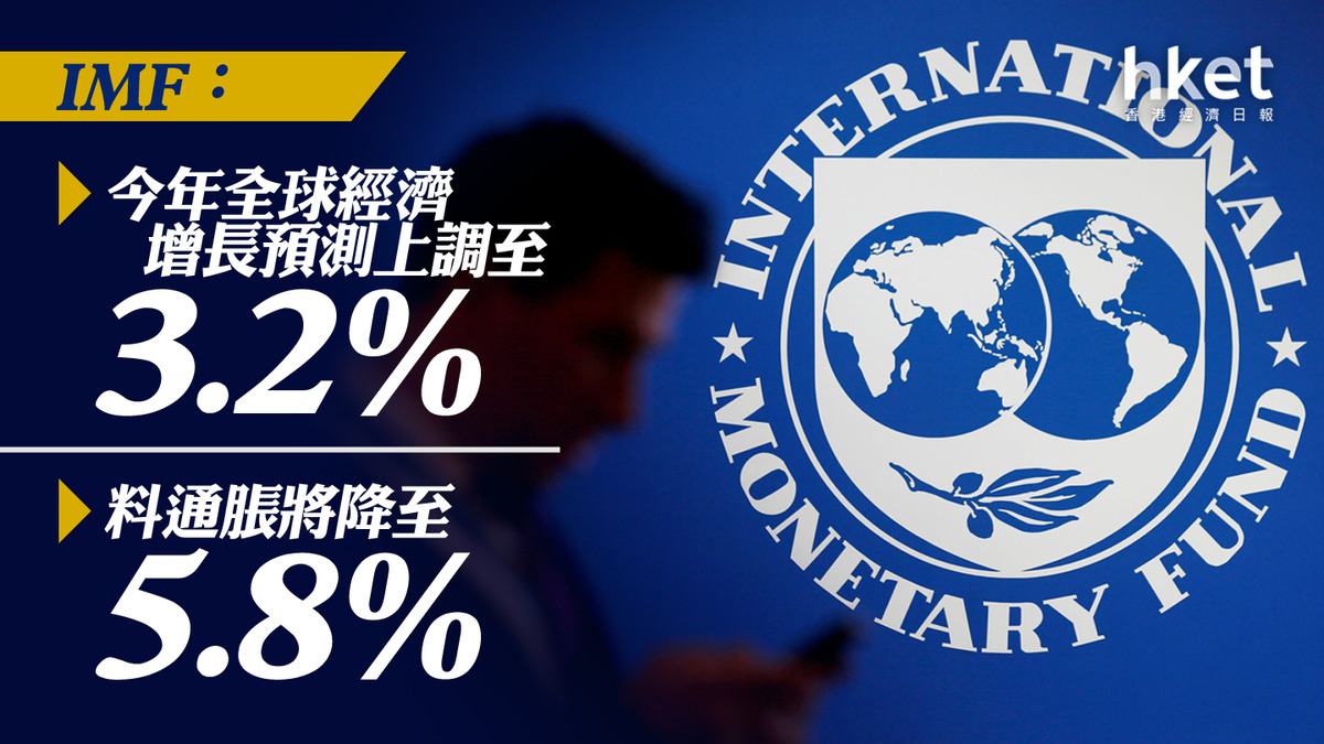 全球經濟|IMF:今年全球經濟增長預測上調至3.2% 料通脹將降至5.8%
