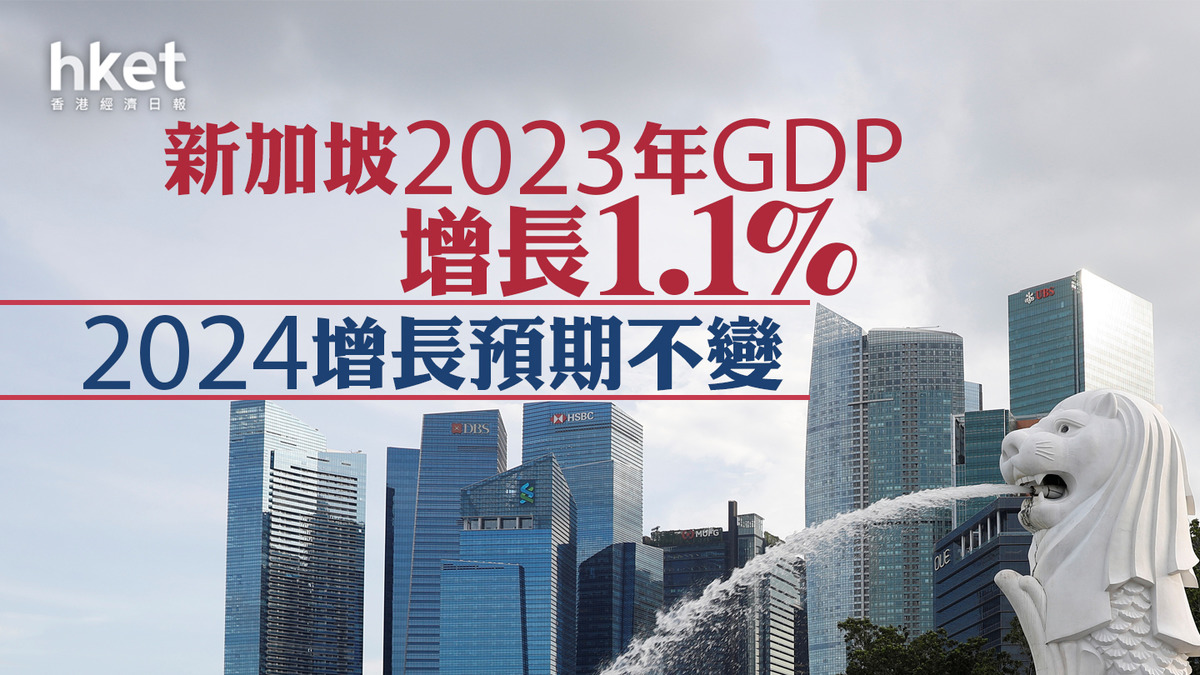 新加坡2023年GDP增長1.1% 2024增長預期不變
