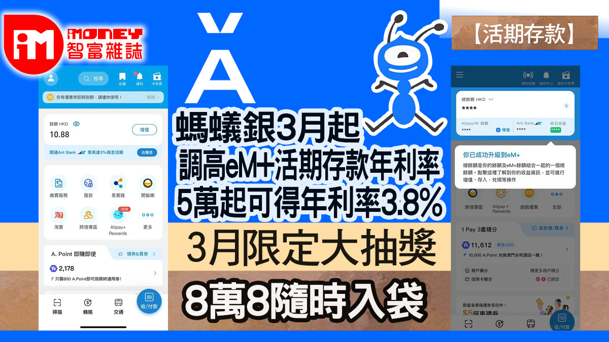 活期存款】螞蟻銀3月起調高eM+活期存款年利率5萬起可得年利率3.8% 3月限定大抽獎8萬8隨時入袋