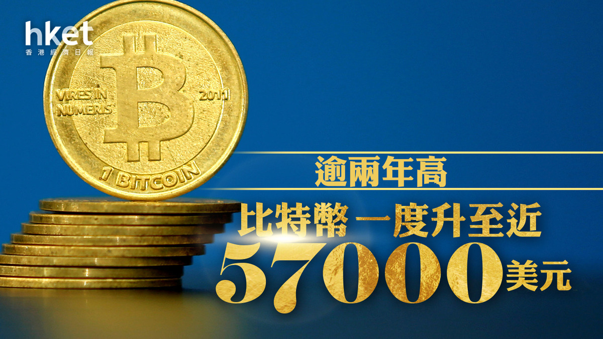 Bitcoin｜比特幣升至近57000美元比特幣概念股造好、OSL集團升近兩成