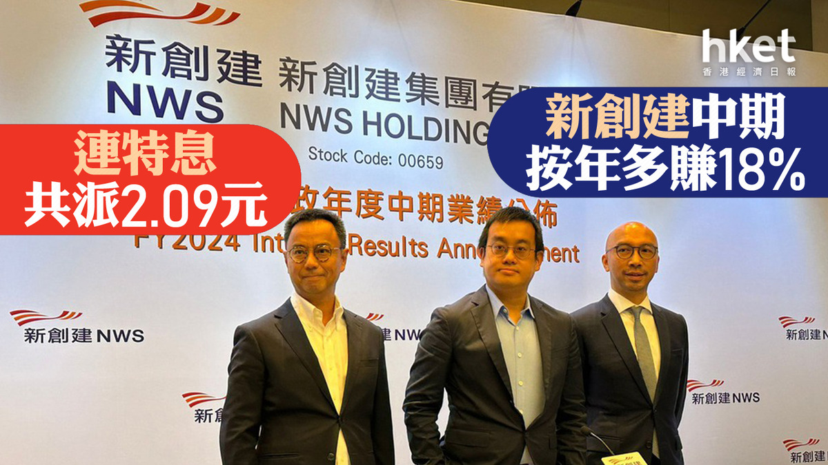 鄭家純家族｜新創建中期按年多賺18% 連特息共派2.09元、股息率32.6厘股價升19%