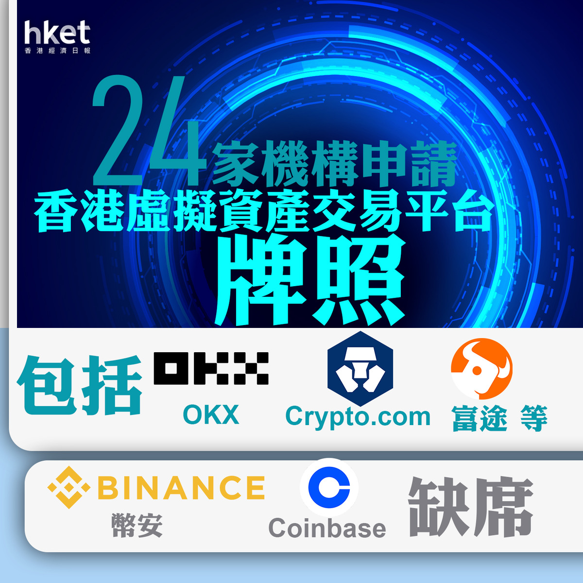 虛擬資產｜24家機構申請香港虛擬資產交易平台牌照包括OKX、Crypto.com和富途等幣安Coinbase缺席（附名單）
