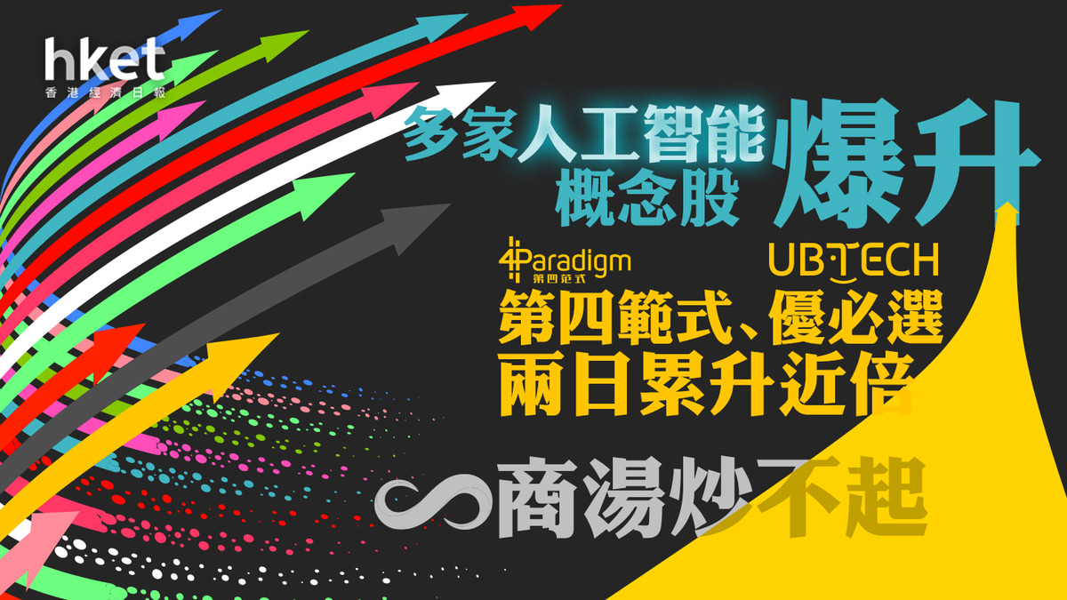 AI港股｜多家人工智能概念股爆升後急回第四範式曾升95%創新高商湯炒不起、赤子城倒跌