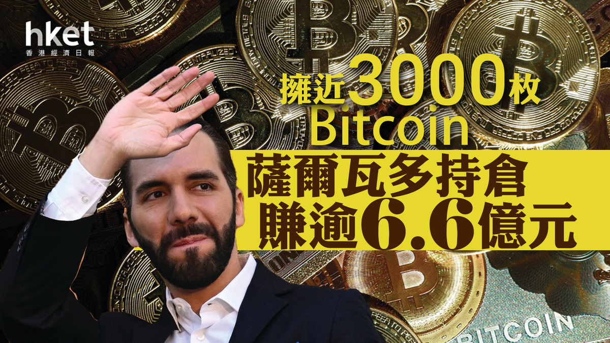 薩爾瓦多擁近3000枚Bitcoin 持倉賺逾6.6億元