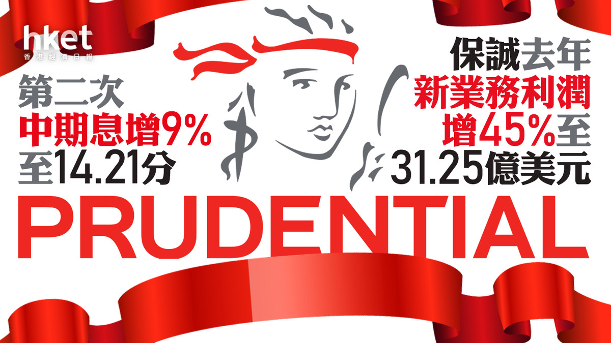 保險股業績｜保誠去年新業務利潤增加45%至31.25億美元第二次中期息增9%至14.21分績後升逾2%