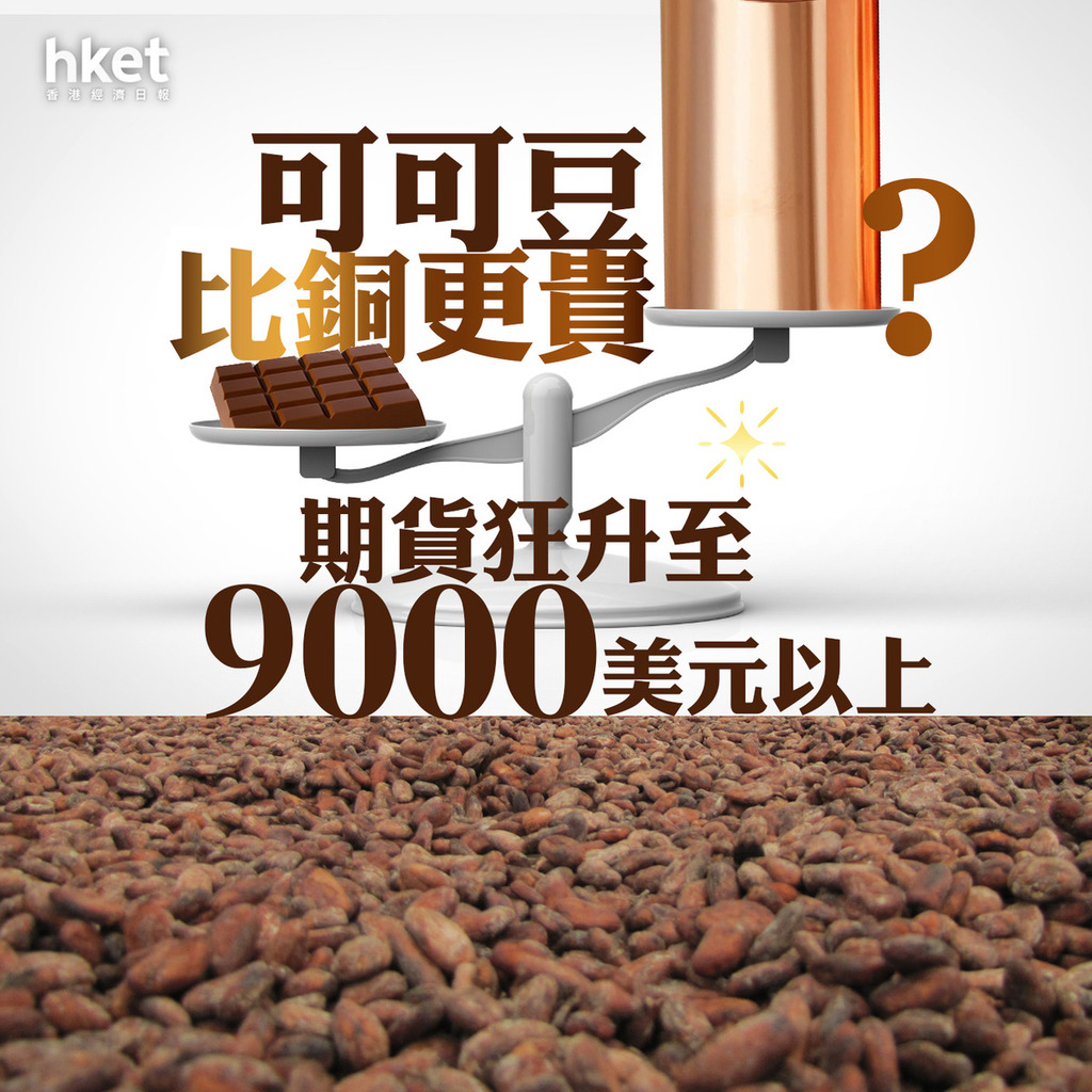 朱古力危機|可可豆期貨狂升至9000美元以上 比銅更貴?