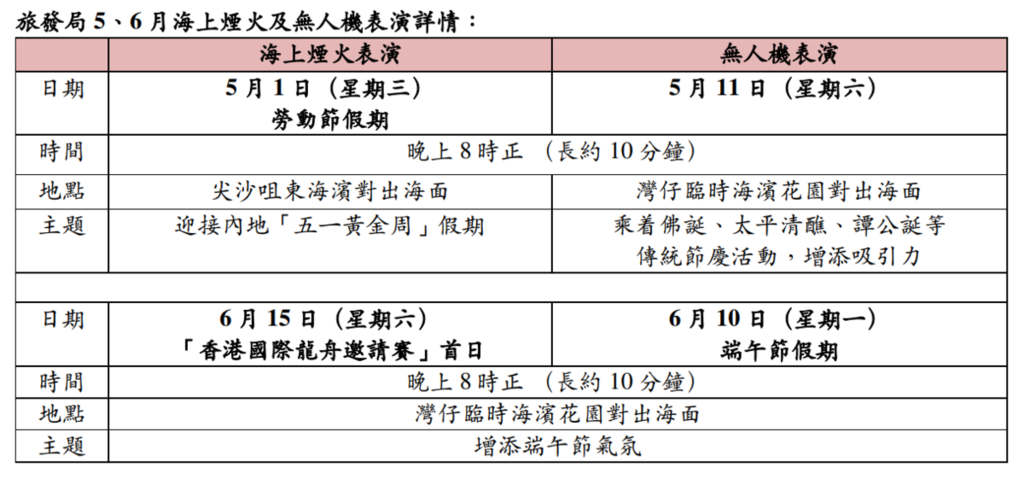 旅發海上煙火及無人機表演詳情。（旅發局文文件截圖）
