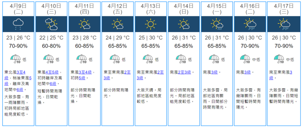 未來9天天氣預測。（天文台網頁截圖）