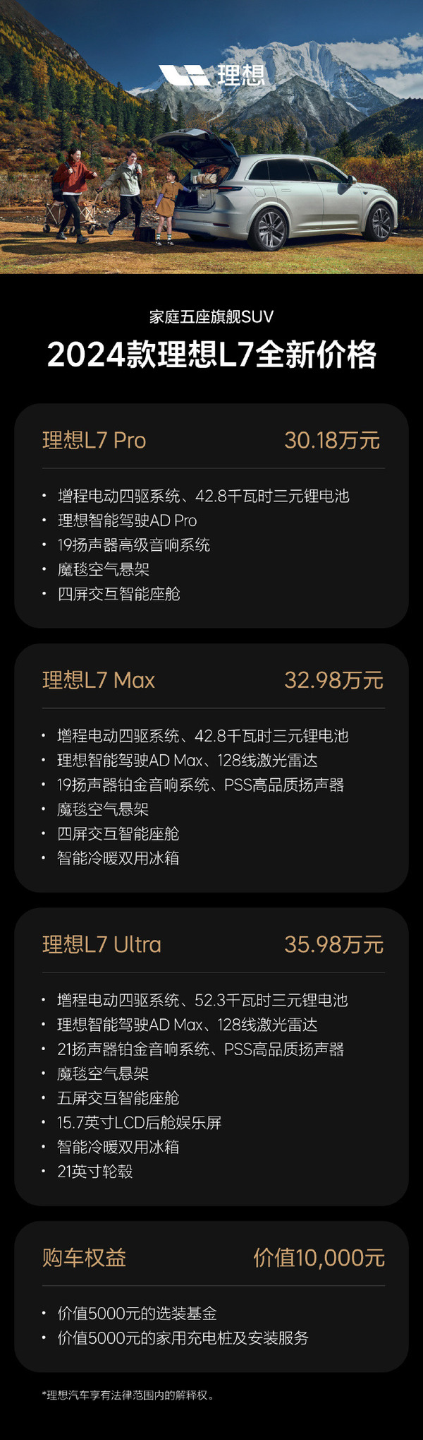 減價戰｜理想汽車繼Tesla中國後減價、MEGA減價3萬元人民幣股價跌逾8%穿紅底