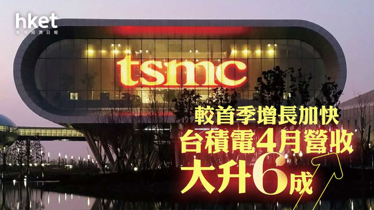 TSM｜台積電4月營收大升6成、較首季增長加快美股盤前升逾2%