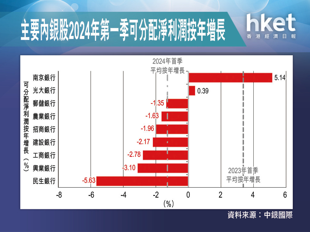 中銀國際：「北水」佔港股成交額持續提升從9年前1.49%至去年14% | LIHKG 討論區