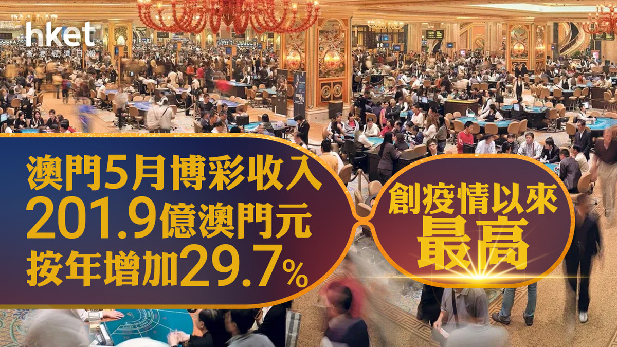 濠賭股｜澳門5月博彩收入按年升近三成突破200億創疫情後新高