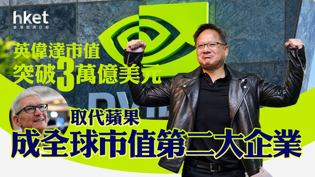 NVDA｜英偉達市值突破3萬億美元、取代蘋果成全球市值第二大企業　超越微軟只是時間問題？