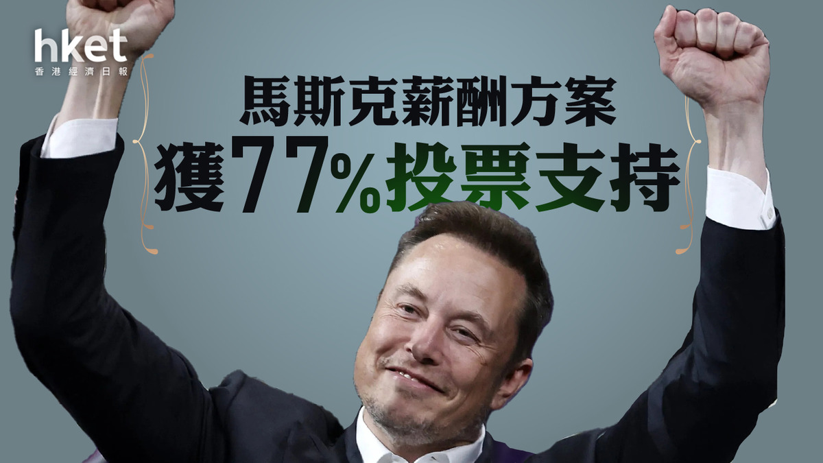TSLA｜馬斯克薪酬方案獲77%投票支持Tesla股價盤前再升1%