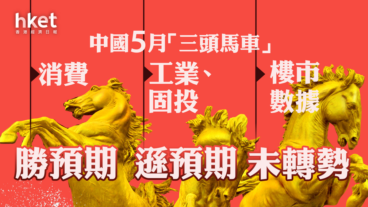 中國經濟|中國5月消費勝預期 工業、固投遜預期 樓市數據未轉勢(附重點數據列表)