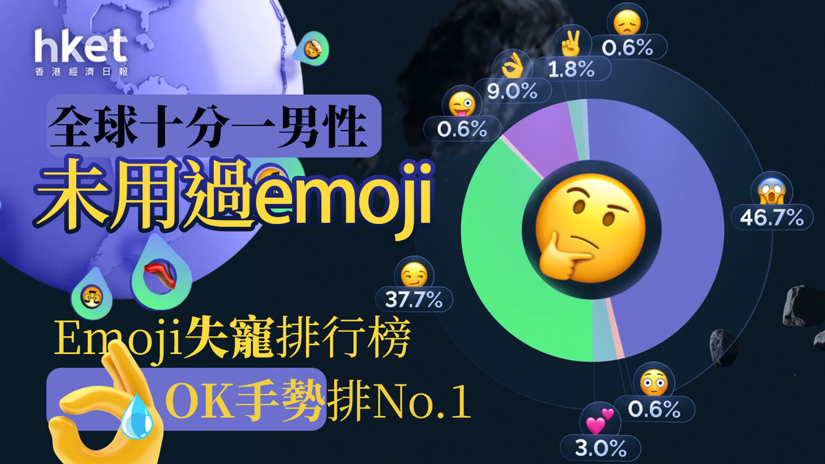 Emoji排行｜哪些Emoji失寵了？ 2024「過氣Emoji」調查：OK手勢排榜首